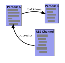 Example graph